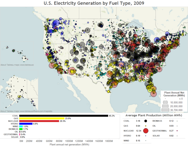 eGRID Annual Net Generation Data by Fuel Type