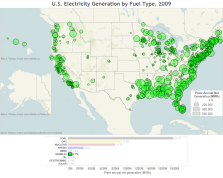 Biomass power plants from the EPA's eGRID data set