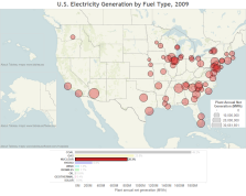 Nuclear power plants from the EPA's eGRID data set